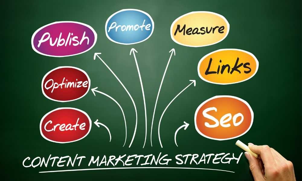 Productive Content Marketing Strategy For Your Business