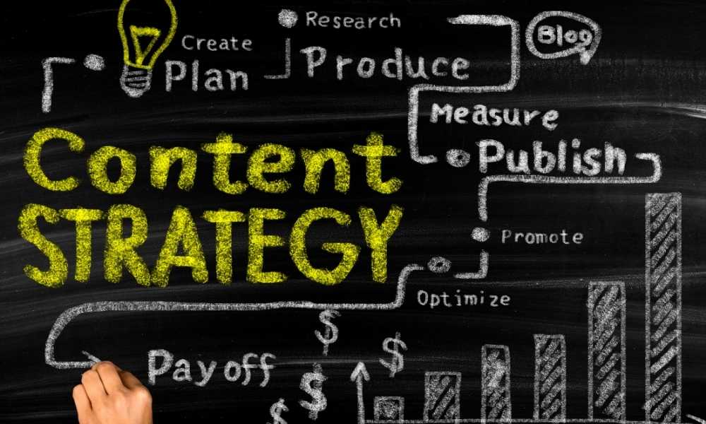 Productive Content Marketing Strategy