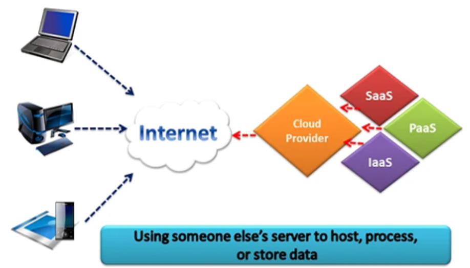 Cloud Computing Vs Distributed Computing What Is The Differences 