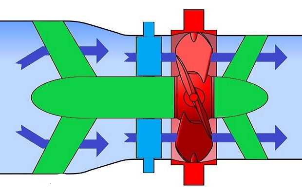 What is Reaction turbine