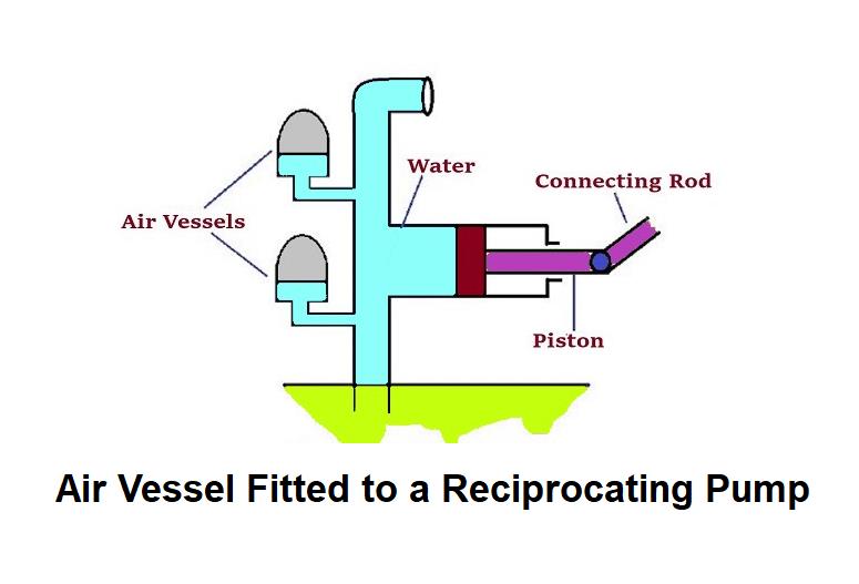 What is a Reciprocating Pump