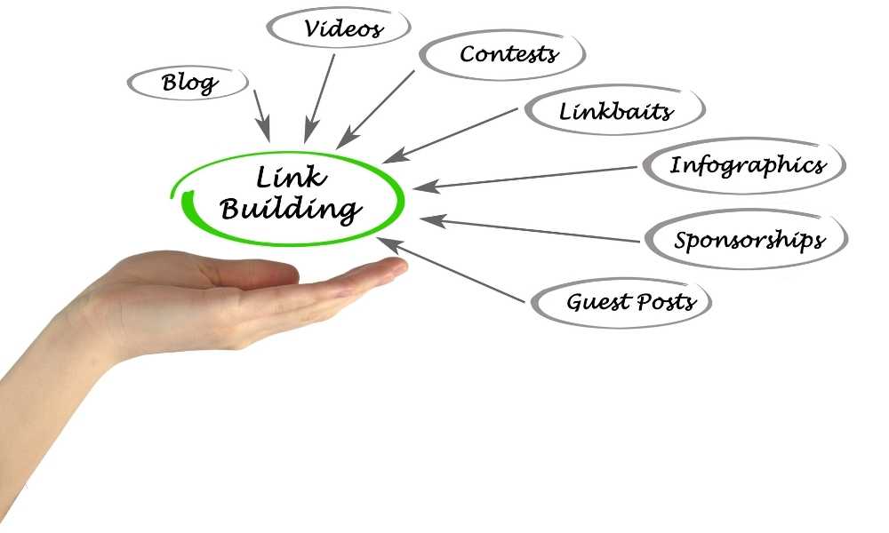 types of link building