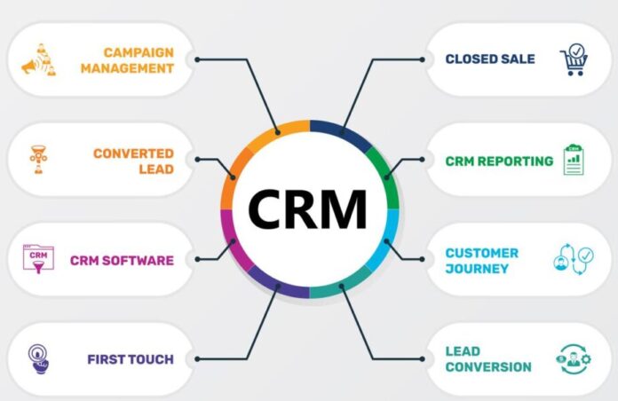 AI in CRM