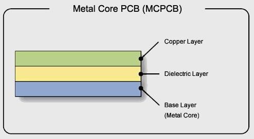 printed circuit board overview