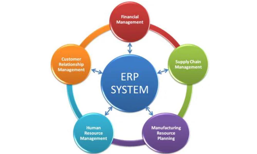 Enterprise Resource Planning, erp