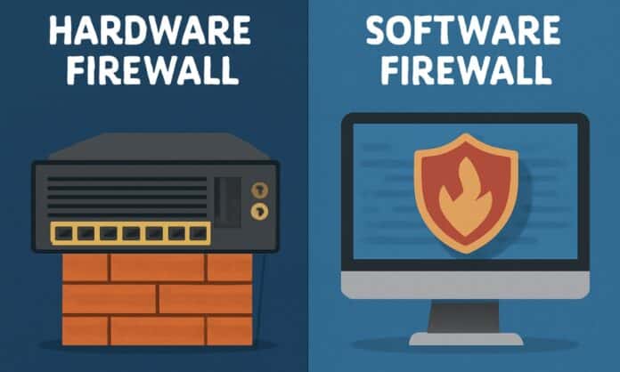 Hardware Firewall and Software Firewall