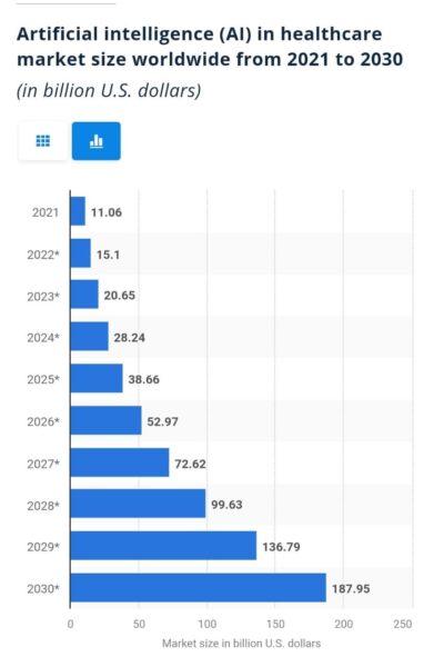 Healthcare Sector