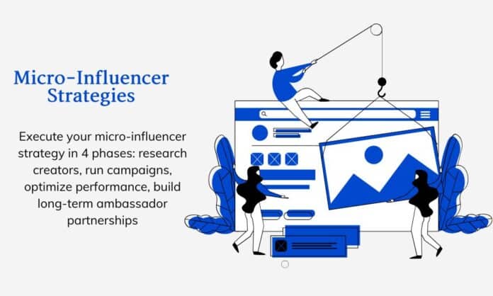 Micro-influencer strategy guide showing creator partnerships and long-term ambassador collaboration framework