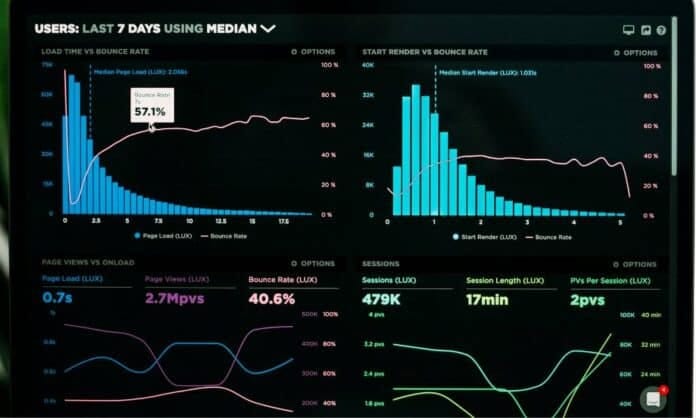 SaaS metrics dashboard showing performance analytics, growth charts, and business KPI data