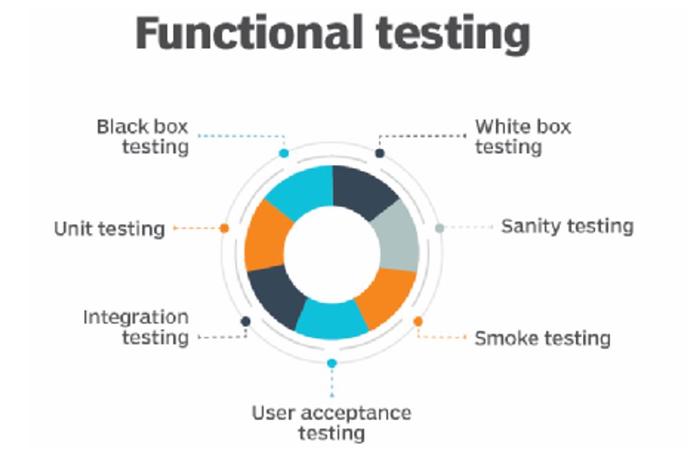 Service Performance Tests