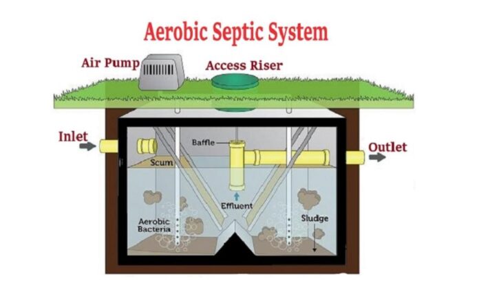 aerobic septic system