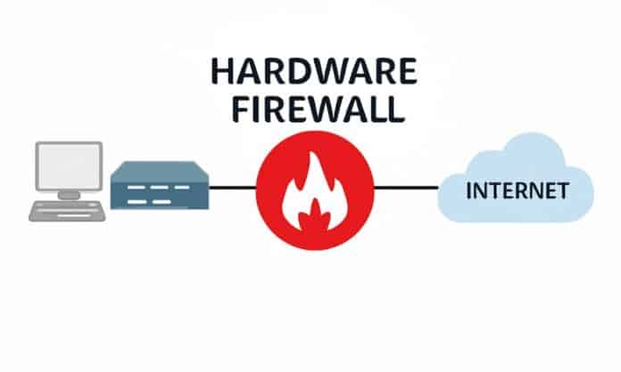 What is Hardware Firewall